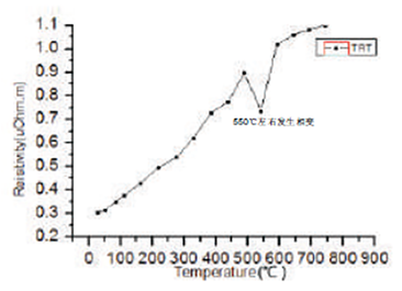 薄膜變溫電阻測試儀TRT-3 薄膜變溫電阻測試儀TRT-3